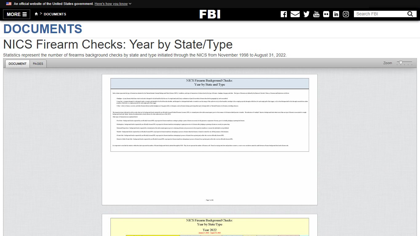 NICS Firearm Checks: Year by State/Type — FBI